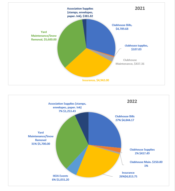 2023 Financial Update