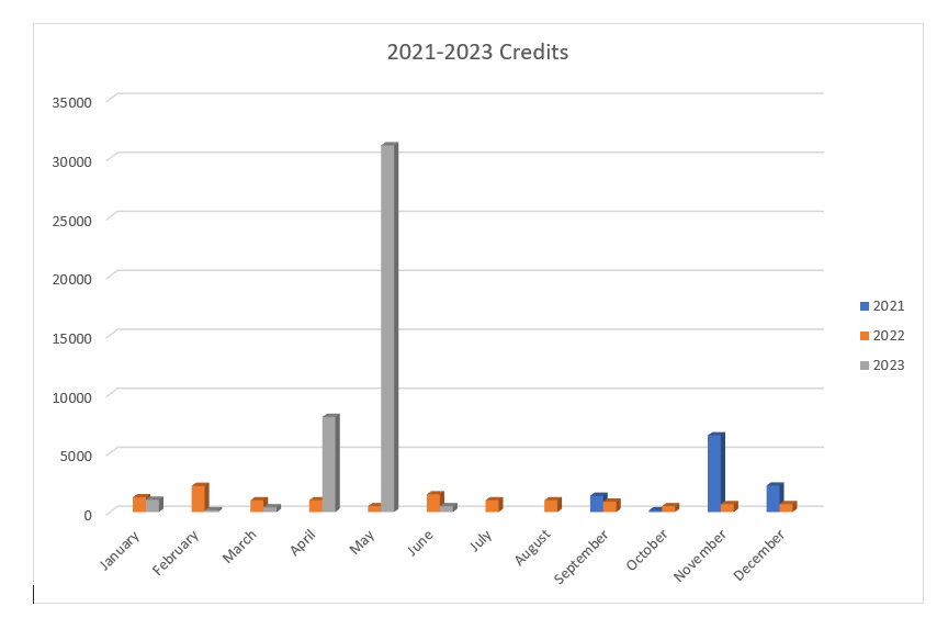 2023 Financial Update