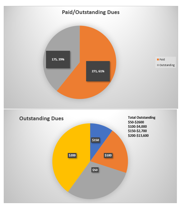 2023 Financial Update